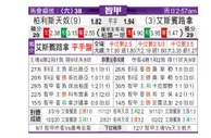 [智利甲] 帕莱斯蒂诺 VS 西班牙联合