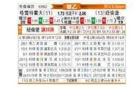 [德乙] 菲尔特 VS 纽伦堡