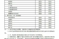 国内汽、柴油价格明起每吨分别提高100元和95元