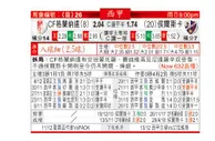 东方拆局(西甲)