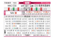 [荷乙] 布雷达 VS 马斯特里赫特
