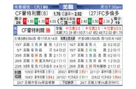 [美职业] 蒙特利尔冲击 VS 多伦多FC
