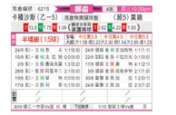 [挪威杯] 卡积沙斯 - 莫尔德