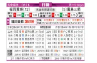 [日职联] 福冈黄蜂 VS 广岛三箭