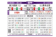 [智利甲] 塞雷那 VS 希金斯