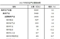 自然资源部：2021年全国海洋生产总值首次突破9万亿元