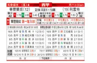 [西甲] 巴列卡诺 VS 莱万特