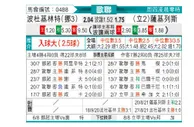 [欧冠杯] 博多格林特 VS 萨尔格里斯