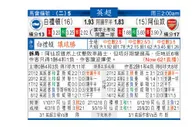 东方拆局(英超)