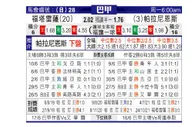 [巴西甲] 福塔雷萨 VS 巴拉纳竞技