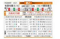 [德乙] 菲尔特 VS 卡尔斯鲁厄