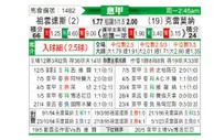 [意甲] 尤文图斯 VS 克雷莫纳