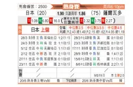 [麒麟杯] 日本 - 萨尔瓦多