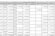 炒股、炒币……年报季，盘点那些“不务正业”的上市公司