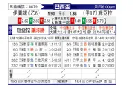 [巴西杯] 伊图诺 VS 塞阿拉