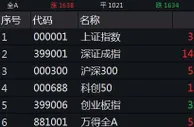 沪指小幅高开：教育板块领涨，券商股延续强势