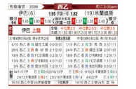 [西乙] 埃瓦尔 VS 米兰迪斯