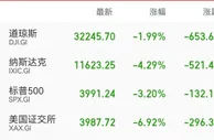 美股大跌，特斯拉跌逾9%