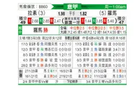 [意甲] 拉齐奥 VS 罗马