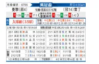[英冠] 雷丁 VS 谢菲尔德联队
