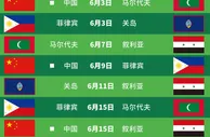 足球资讯：最新国家队排名，国足世界第77，位居亚洲第9，比叙利亚高