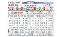 [法乙] 瓦朗谢纳 VS 拉瓦勒
