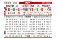 [西甲] 比利亚雷亚尔 - 巴拉多利德