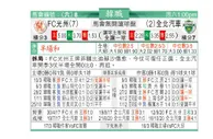 东方拆局(韓聯)