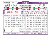 [英甲] 埃克塞特城 VS 德比郡