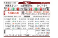 [西乙] 米兰迪斯 VS 莱万特
