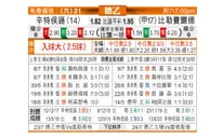 [德乙] 桑德豪森 VS 比勒菲尔德