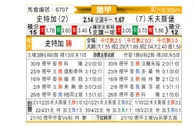 [德甲] 斯图加特 - 沃尔夫斯堡