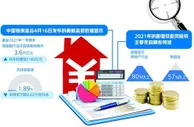 不良贷款风险如何化解