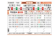 [亚冠杯] 浙江FC - 甲府风林