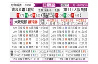 [日联杯] 浦和红钻 - 大阪钢巴
