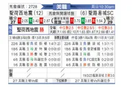 [美职业] 圣何塞地震 VS 圣路易斯城