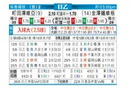 [日职乙] 町田泽维亚 VS 金泽