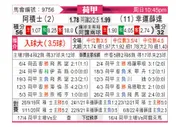 [荷甲] 阿贾克斯 - 福图纳锡塔德