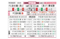 [美冠杯] 洛杉矶FC VS 费城联合