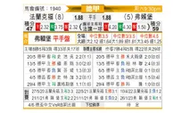 [德甲] 法兰克福 - 弗赖堡