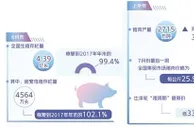 如何熨平“猪周期”