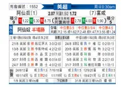 [英超] 阿森纳 VS 富勒姆