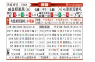 [澳超] 惠灵顿凤凰 - 布里斯班狮吼