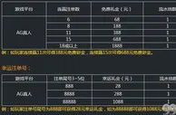 冠亚百家乐连赢好礼1888元等你来领