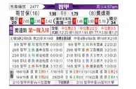 [智利甲] 科金博 VS 奥达斯