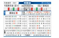 [英联杯] 布里斯托城 VS 诺维奇
