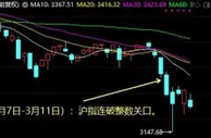 A股大幅调整，产业资本却逆势加速进场！到了“别人恐惧我贪婪”的时候？