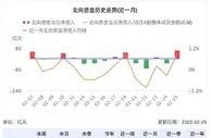 俄乌紧张局势持续 国际资金会否转为流入A股？