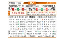 [德乙] 菲尔特 VS 比勒菲尔德