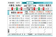 [欧会杯] 卡尔马 VS 叶里温凤凰